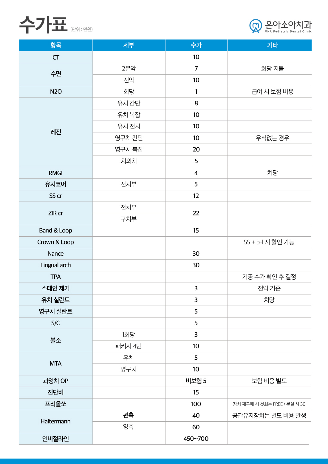수가표