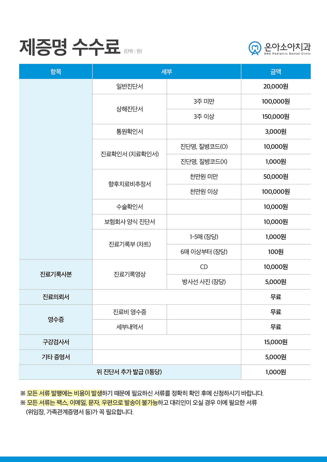 제증명 수수료