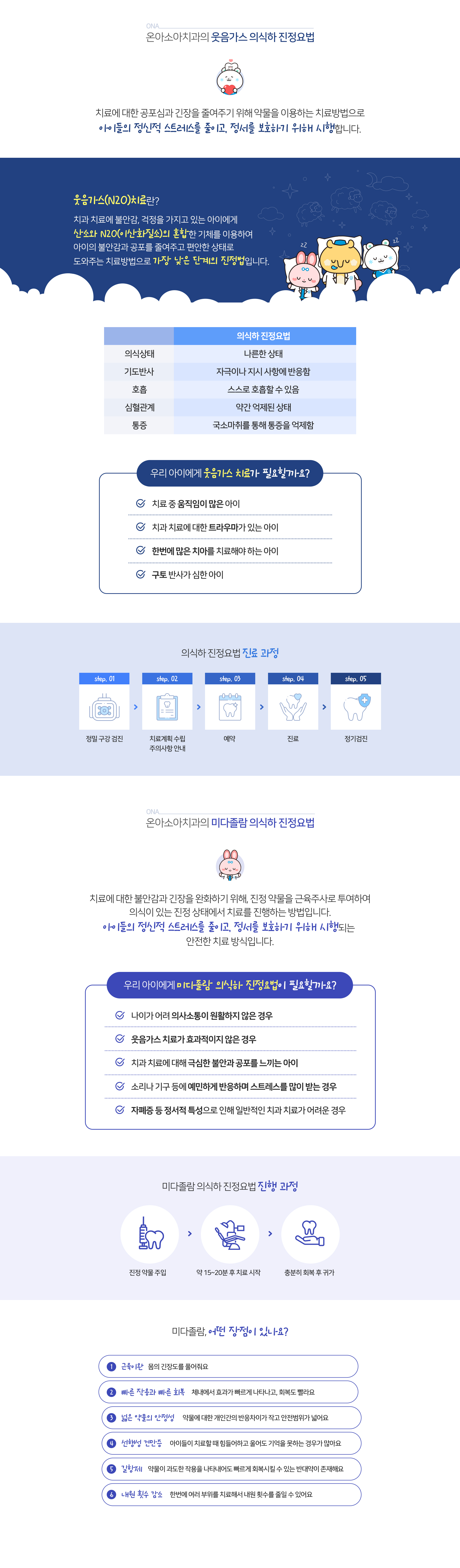 온아소아치과의 웃음가스 의식하 진정요법
